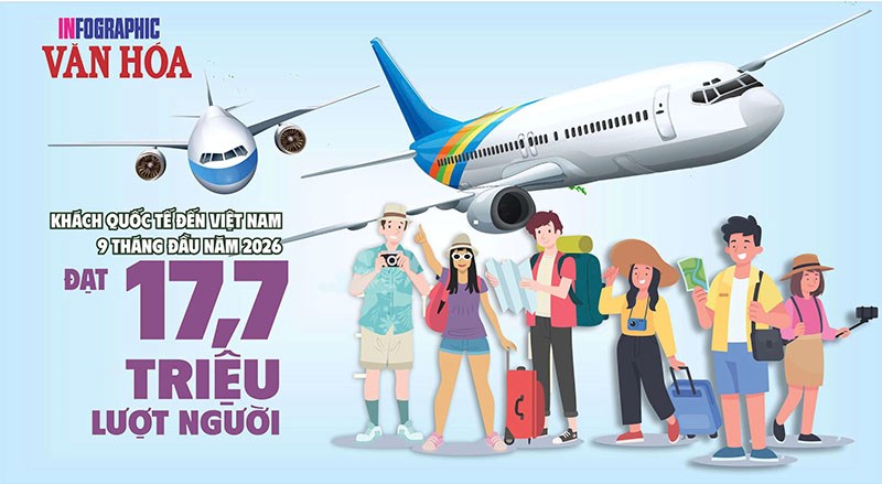 17,7 triệu khách quốc tế đến Việt Nam: Cuộc đua 25 triệu còn 3 tháng