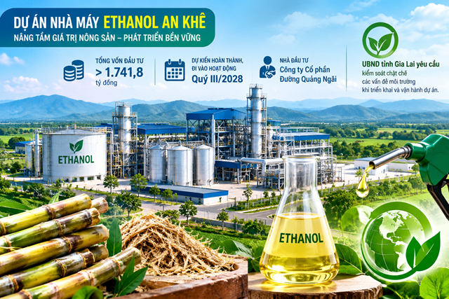 Gia Lai chấp thuận đầu tư Nhà máy Ethanol An Khê hơn 1.741 tỷ đồng
