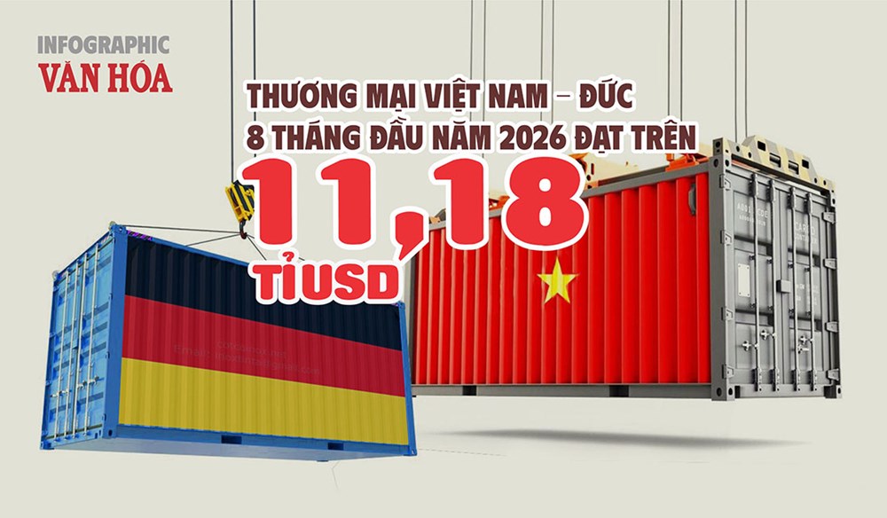 Đức chi 8,01 tỉ USD mua hàng Việt, Việt Nam xuất siêu 4,85 tỉ USD