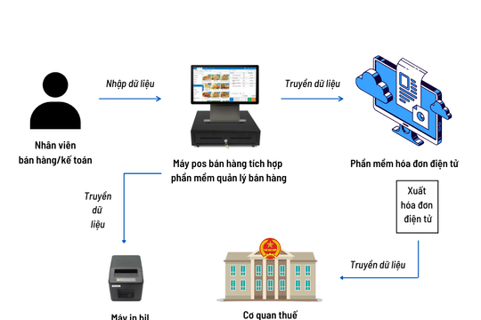 Quản lý thuế hộ kinh doanh: Bước chuyển chính sách từ Nghị định 68/2026/NĐ-CP