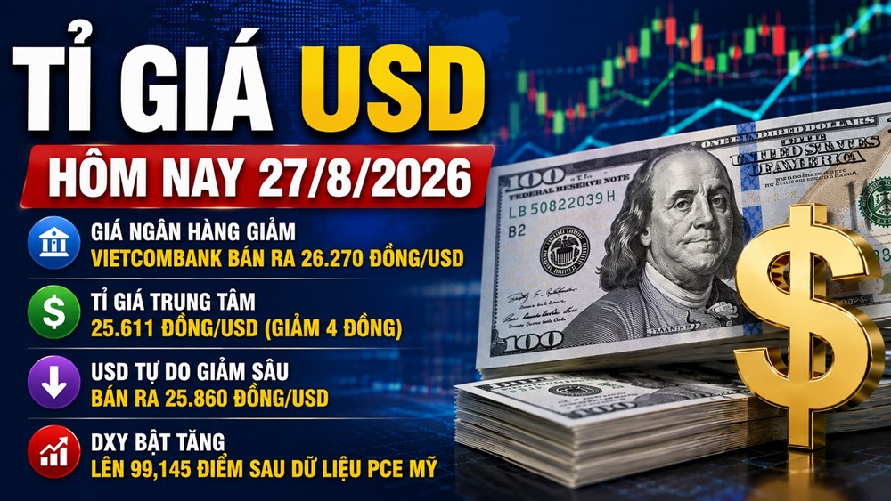 Tỉ giá USD hôm nay 27.8: Vietcombank bán ra còn 26.270 đồng