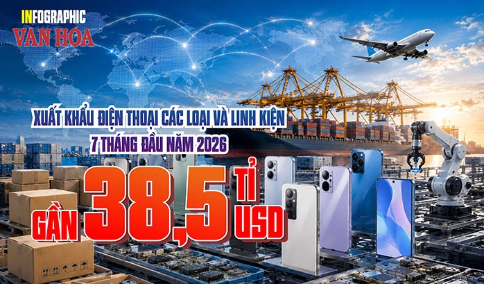 Một mặt hàng Việt Nam thu gần 38,5 tỉ USD: Trung Quốc, Mỹ chi hàng tỉ USD, Hàn Quốc tăng gần 70%