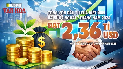 7 tháng, Việt Nam rót 2,36 tỉ USD đầu tư ra nước ngoài