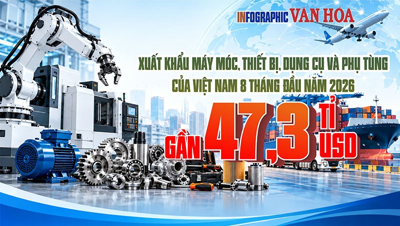 Từ 5,47 lên gần 7 tỉ USD: Xuất khẩu máy móc tăng mạnh